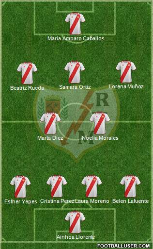 Rayo Vallecano de Madrid S.A.D. Formation 2013