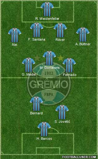 Grêmio FBPA Formation 2013