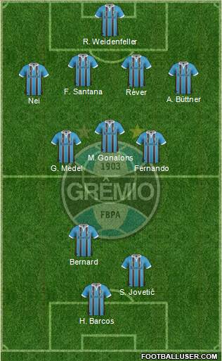 Grêmio FBPA Formation 2013