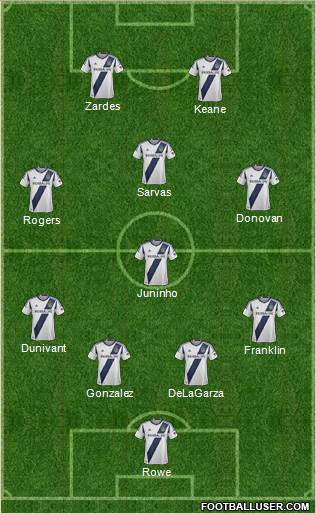 Los Angeles Galaxy Formation 2013