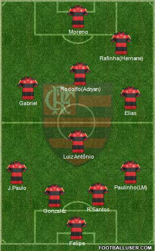 CR Flamengo Formation 2013