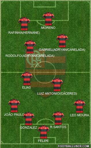 CR Flamengo Formation 2013