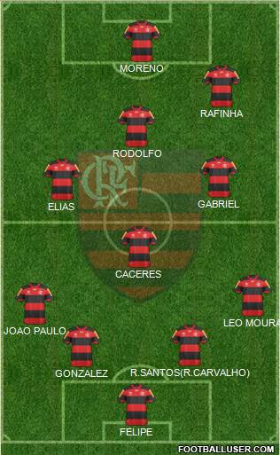 CR Flamengo Formation 2013