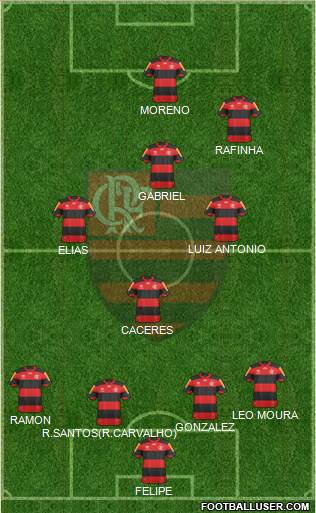 CR Flamengo Formation 2013