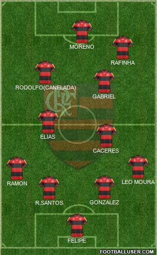 CR Flamengo Formation 2013