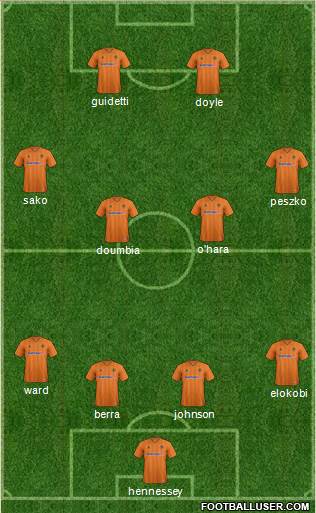 Wolverhampton Wanderers Formation 2013