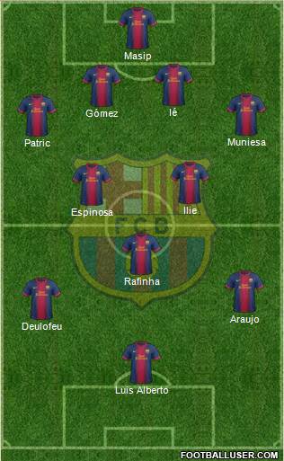 F.C. Barcelona B Formation 2013