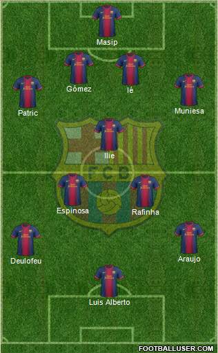 F.C. Barcelona B Formation 2013