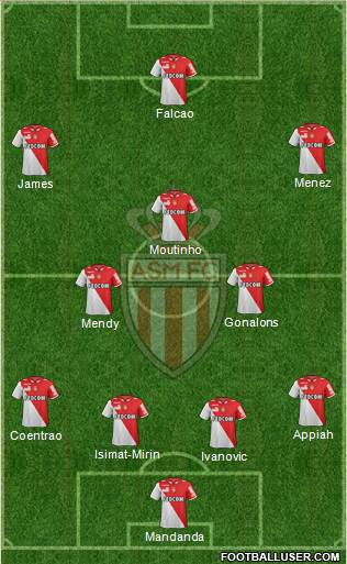 AS Monaco FC Formation 2013