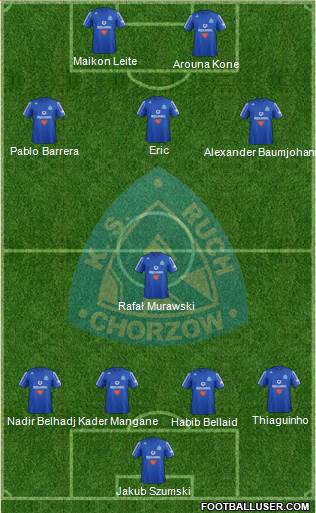 Ruch Chorzow Formation 2013