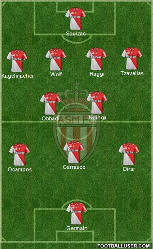 AS Monaco FC Formation 2013