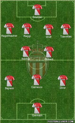 AS Monaco FC Formation 2013