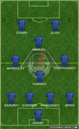 Azerbaijan Formation 2013