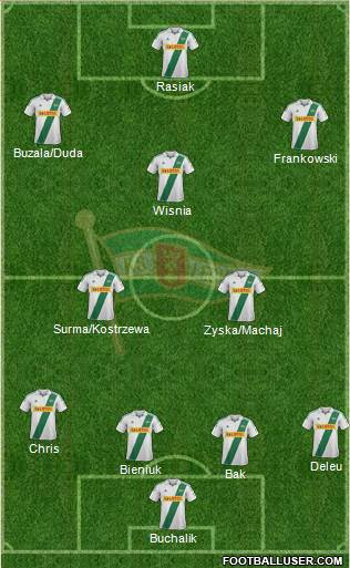 Lechia Gdansk Formation 2013