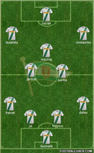 Lechia Gdansk Formation 2013