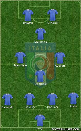 Italy Formation 2013