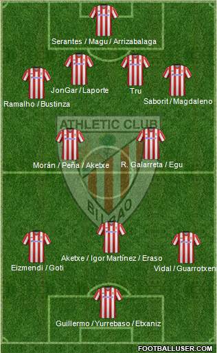 Bilbao Athletic Formation 2013