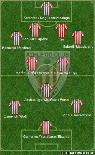 Bilbao Athletic Formation 2013