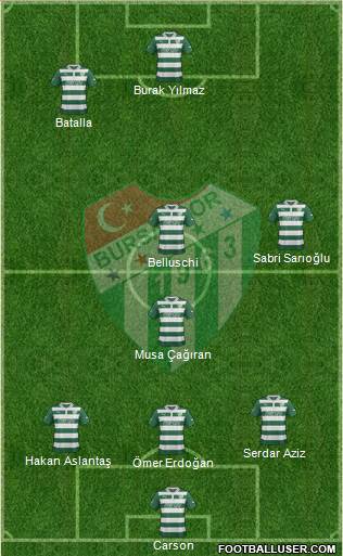 Bursaspor Formation 2013