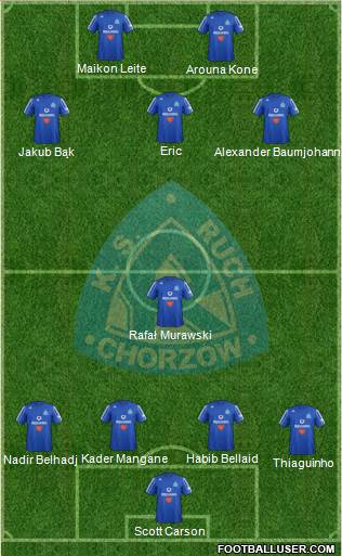 Ruch Chorzow Formation 2013