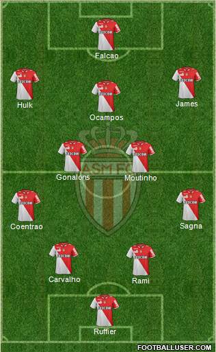 AS Monaco FC Formation 2013