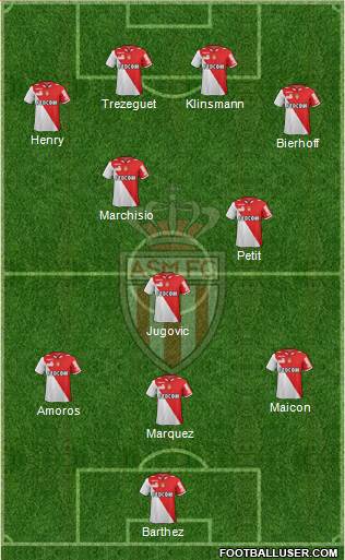 AS Monaco FC Formation 2013