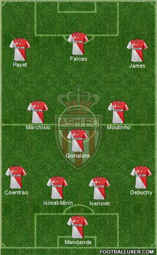 AS Monaco FC Formation 2013