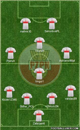 Poland Formation 2013