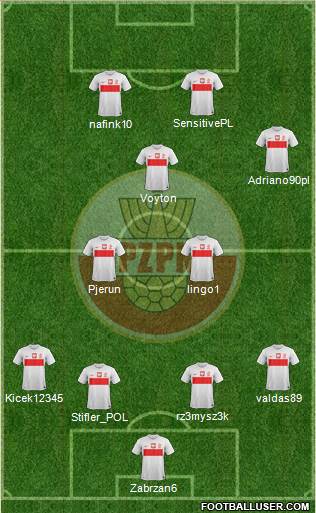 Poland Formation 2013