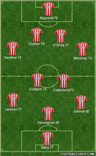 Sunderland Formation 2013