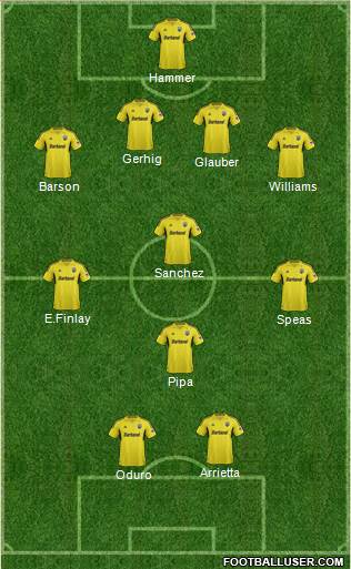 Columbus Crew Formation 2013