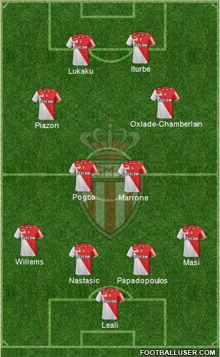 AS Monaco FC Formation 2013