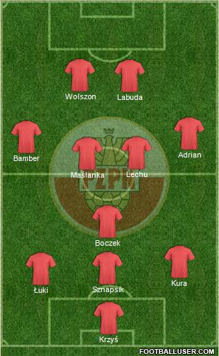 Poland Formation 2013