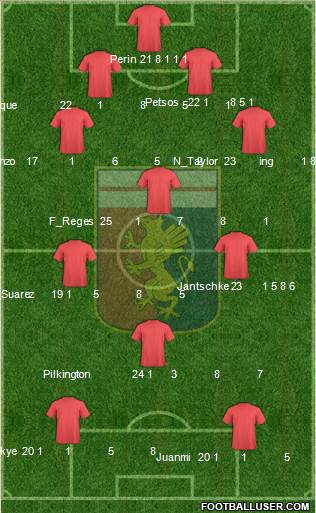 Genoa Formation 2013