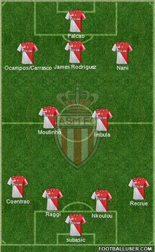 AS Monaco FC Formation 2013