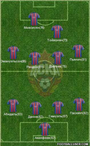 CSKA Moscow Formation 2013