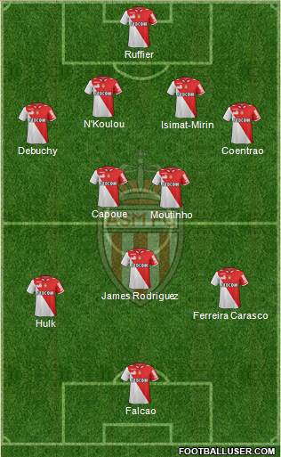 AS Monaco FC Formation 2013