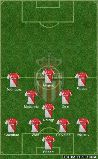 AS Monaco FC Formation 2013