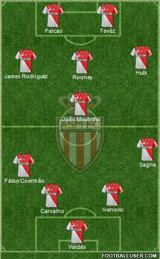 AS Monaco FC Formation 2013