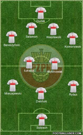 Poland Formation 2013