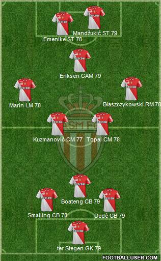 AS Monaco FC Formation 2013