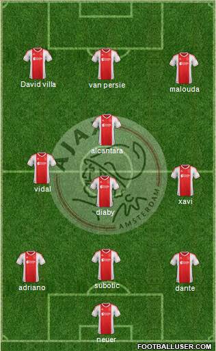 AFC Ajax Formation 2013