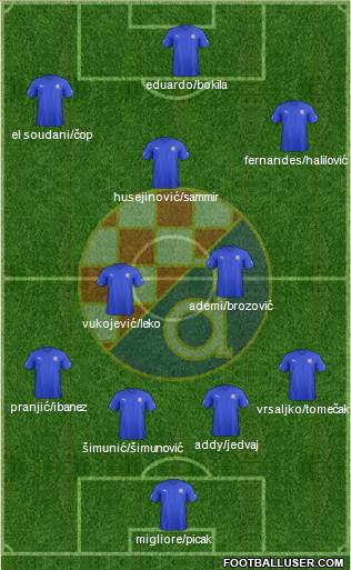 NK Dinamo Formation 2013