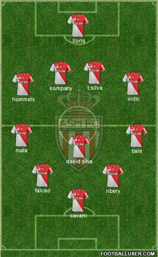 AS Monaco FC Formation 2013