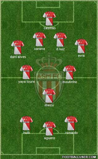 AS Monaco FC Formation 2013