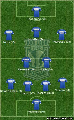 Lech Poznan Formation 2013