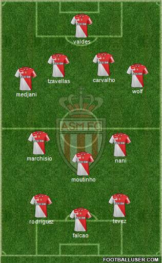 AS Monaco FC Formation 2013