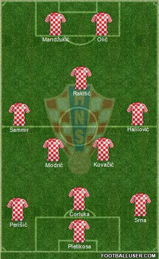 Croatia Formation 2013