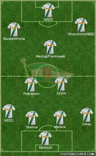 Lechia Gdansk Formation 2013