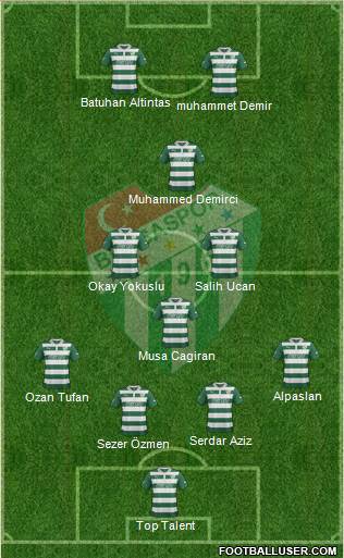 Bursaspor Formation 2013